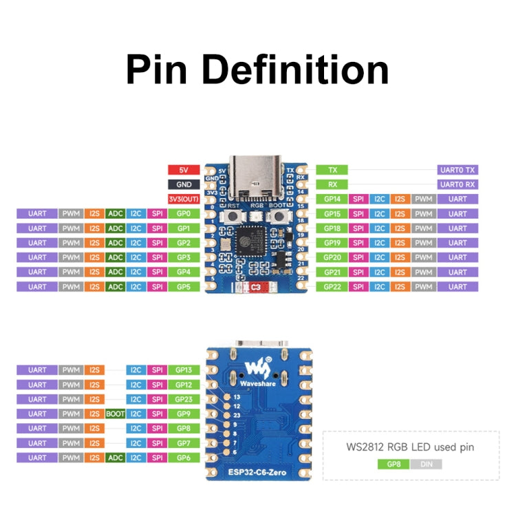 Scheda di sviluppo Waveshare ESP32-C6 Mini WiFi 6 e Bluetooth 5 a doppio processore, Zero, Zero-M