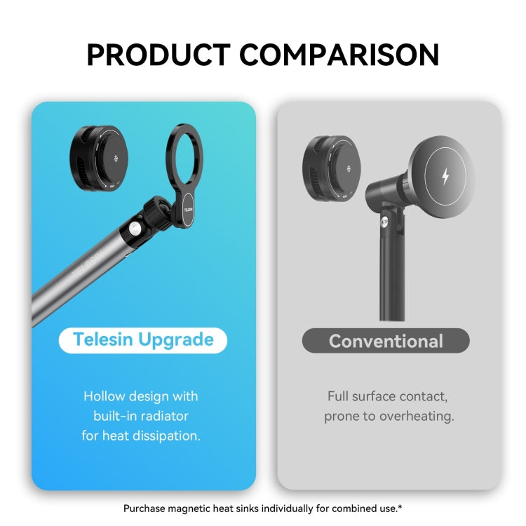 TELESIN P3-DS-02 Supporto magnetico Magsafe per streaming video in diretta del telefono, P3-DS-02