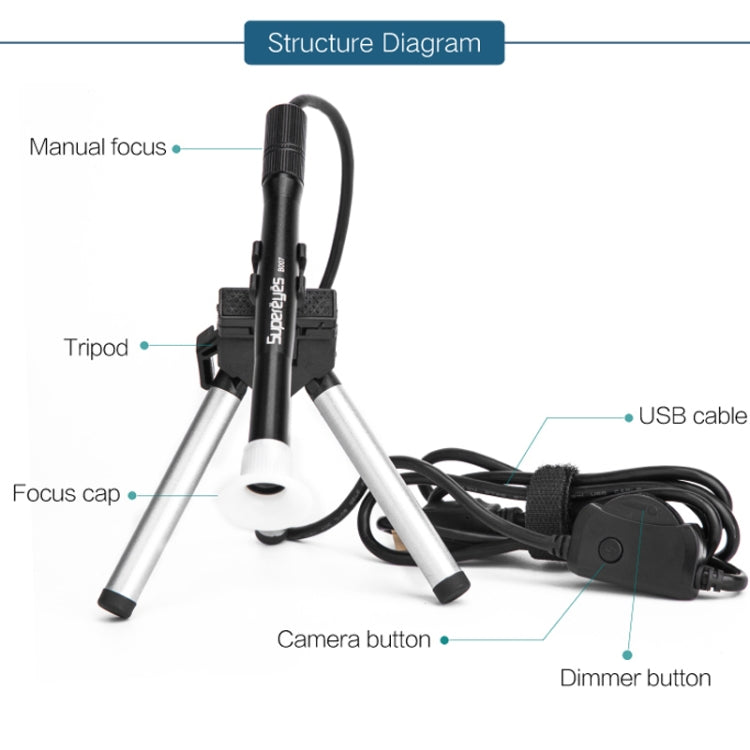 Microscopio elettronico USB 500x per circuiti stampati Supereyes