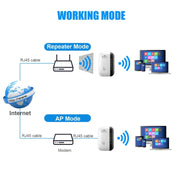 Ripetitore WIFI wireless da 300 Mbps, amplificatore di segnale di percorso 2.4G, versione a 7 luci, US Plug, EU Plug, UK Plug, AU Plug