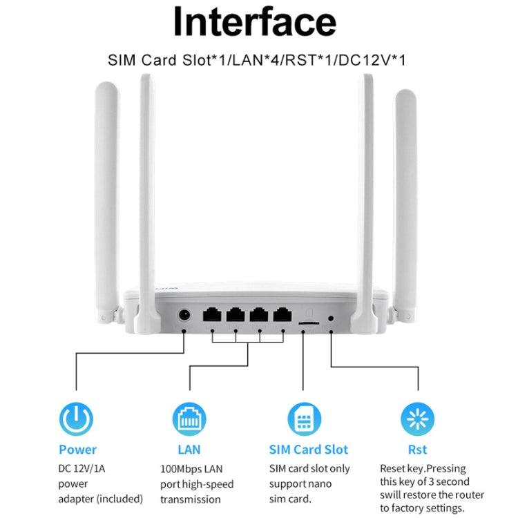 Router wireless CPE 4G Plug-In, hotspot di rete WiFi 6, spina UE, EC21