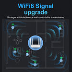 Router wireless CPE 4G Plug-In, hotspot di rete WiFi 6, spina UE, EC21