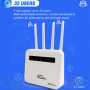 Router wireless 4G CPE WiFi6 Plug-in, hotspot wireless a doppia porta, spina UE, For European / Asian / African