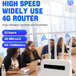 Router wireless 4G CPE WiFi6 Plug-in, hotspot wireless a doppia porta, spina UE, For European / Asian / African