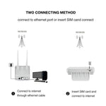 Router con schermo colorato 4G LTE CPE, tripla rete, router mobile Plug and Play, spina UE, Asian Version B1/3/5/38/39/40/41, European Version B1/3/7/8/20/38/39/40/41, US Version B2/4/5/12/17