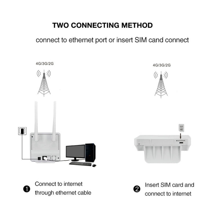Router con schermo colorato 4G LTE CPE, tripla rete, router mobile Plug and Play, spina UE, Asian Version B1/3/5/38/39/40/41, European Version B1/3/7/8/20/38/39/40/41, US Version B2/4/5/12/17