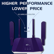 Router wireless CPE con scheda SIM WiFi6 4G, spina UE, R8B