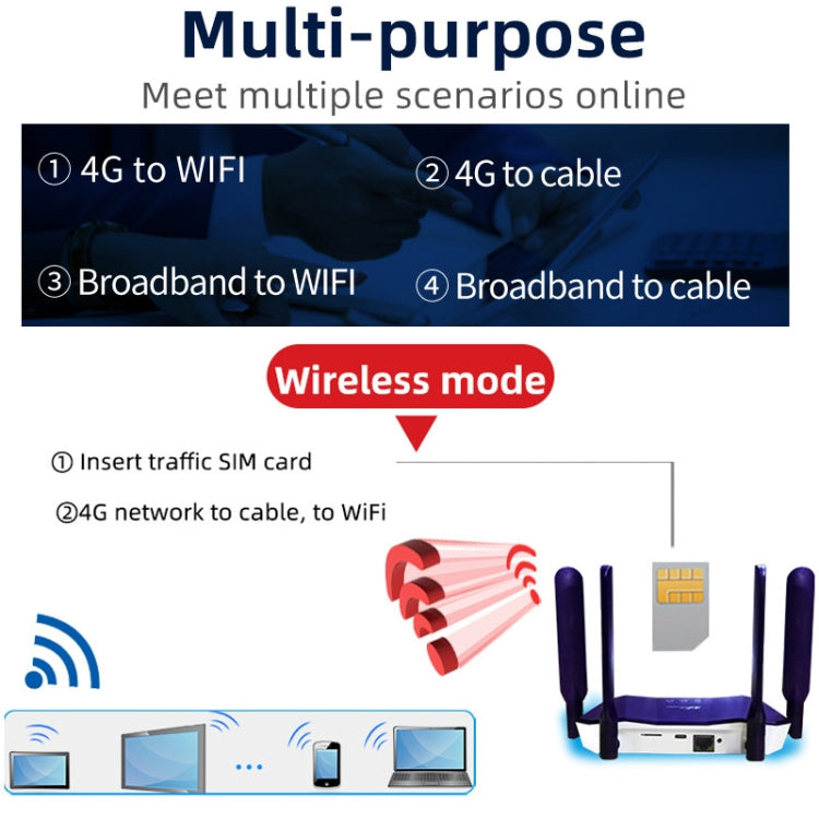 Router wireless CPE con scheda SIM WiFi6 4G, spina UE, R8B