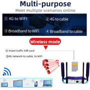 Router wireless CPE con scheda SIM WiFi6 4G, spina UE, R8B