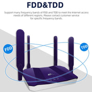 Router wireless CPE con scheda SIM WiFi6 4G, spina UE, R8B