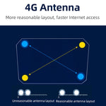 Router wireless CPE con scheda SIM WiFi6 4G, spina UE, R8B