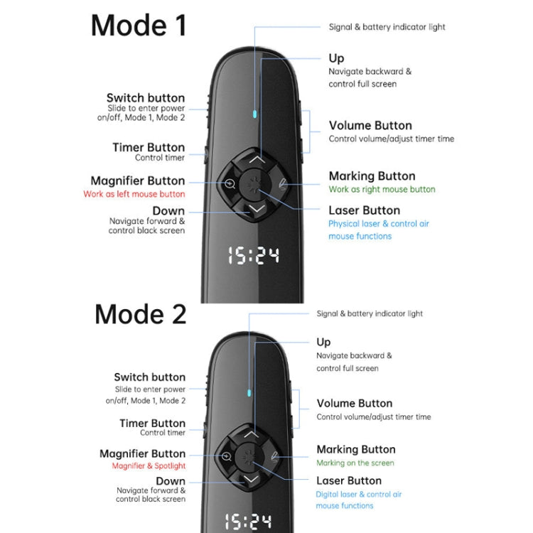 ASiNG A81 32GB Telecomando per presentazione laser digitale con visualizzazione dell'ora, Red Light, Green Light