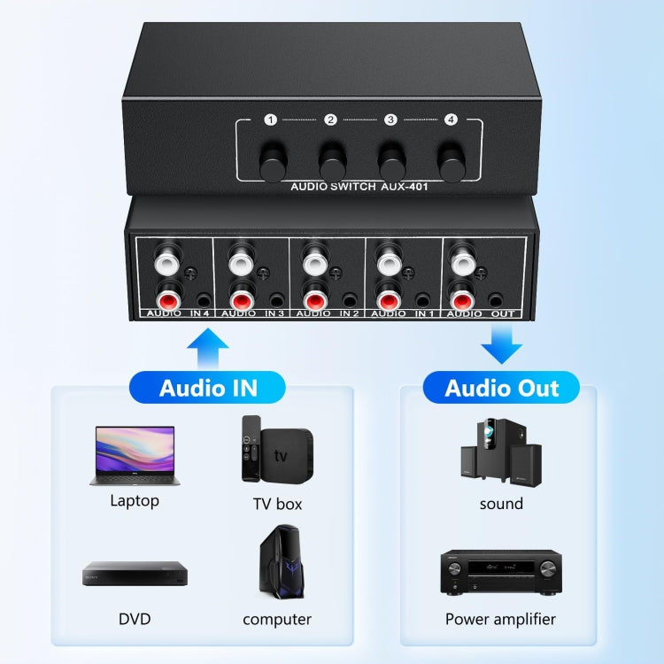 Switcher audio 4 ingressi 1 uscita 3.5mm + RCA AUX