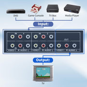VSW41 AV 4 ingressi 1 uscita RCA Lotus Interface Audio e Video Switcher, VSW41