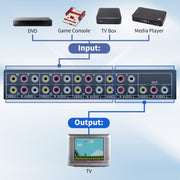 VSW81 AV 8 In 1 Out Audio e Video Switcher RCA Switch Splitter, VSW81