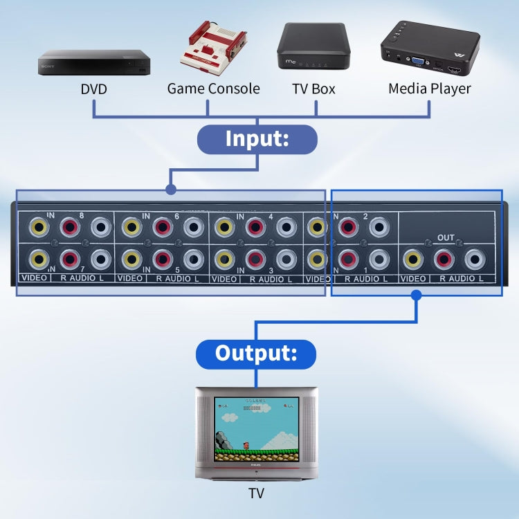 VSW81 AV 8 In 1 Out Audio e Video Switcher RCA Switch Splitter, VSW81
