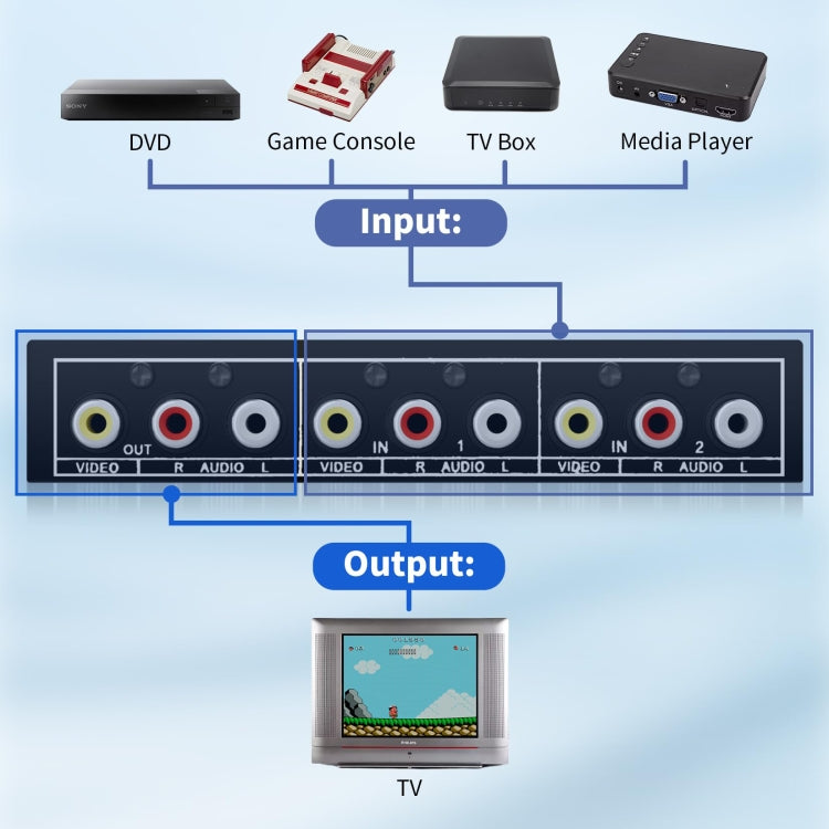VSW21 AV 2 In 1 Out Audio Switcher RCA Audio Selector Box, VSW21