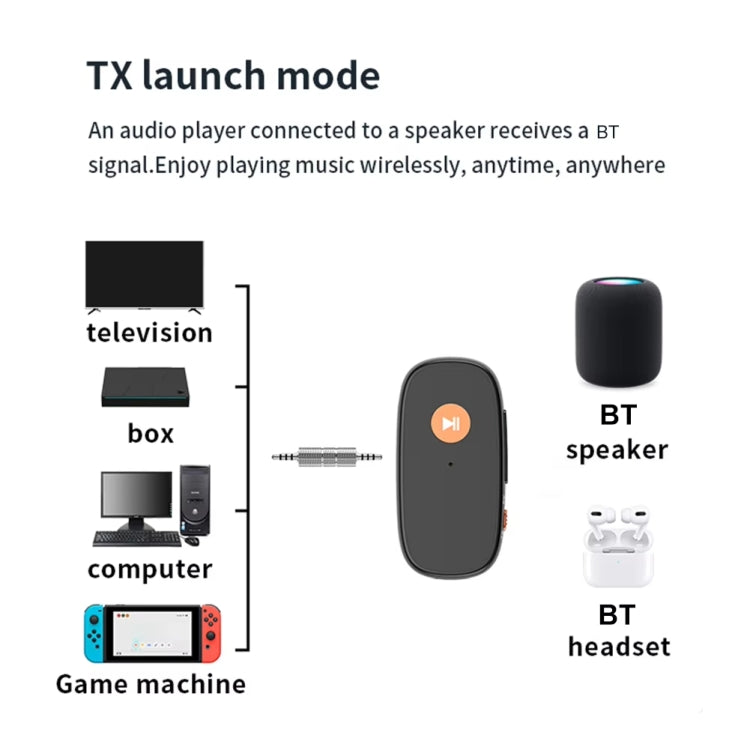 Adattatore convertitore per ricevitore e trasmettitore Bluetooth per auto AUX 2 in 1, chiamata in vivavoce, 2-in-1