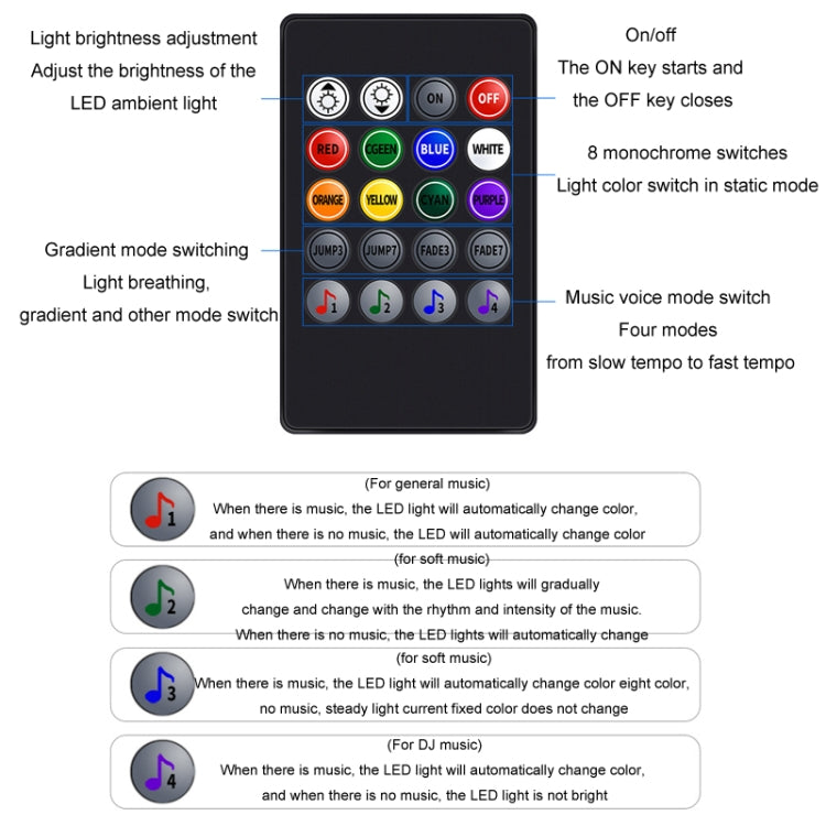 Luce per atmosfera ritmica musicale per auto a controllo vocale a LED a otto colori, 5V USB Remote Control, 5V USB APP, 5V USB APP + Remote Control, 5V USB With Switch Remote Control, 5V USB With Switch APP, 5V USB With Switch APP + Remote Control     ...
