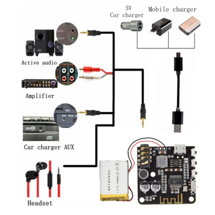 Modulo ricevitore audio Bluetooth 5.0 fai da te PRO Scheda decodifica Bluetooth MP3 Scheda amplificatore audio per altoparlanti per auto 4.1, Bluetooth 5.0 Audio Receiver Module