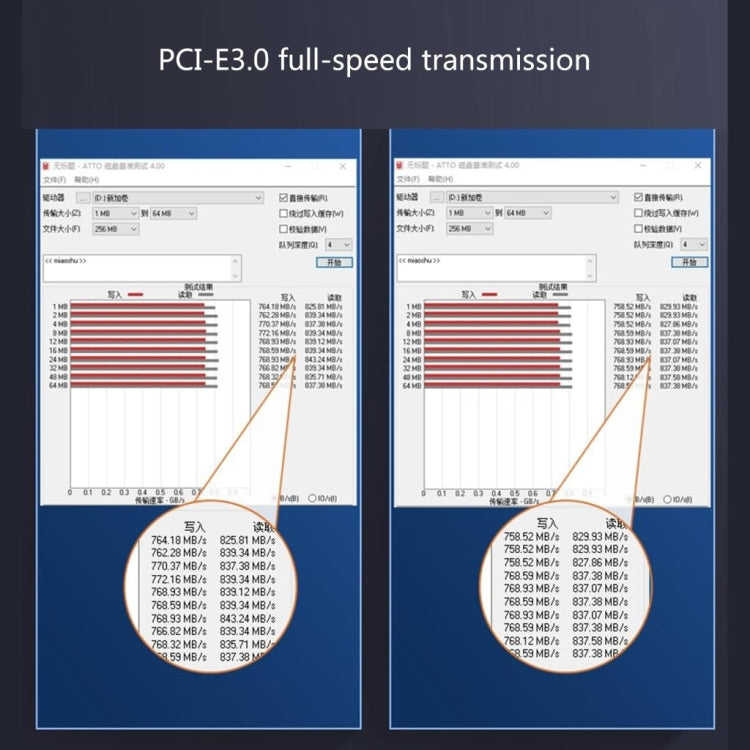 Cavo di estensione dell'interfaccia SSU PCI-E a X1, 0.3m, 0.6m, 1m, 1.5m