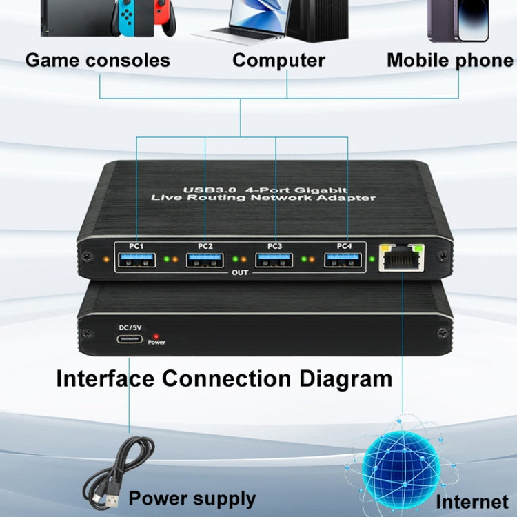 Adattatore di rete Gigabit USB3.0 a 4 porte, router Plug and Play, 4-Ports