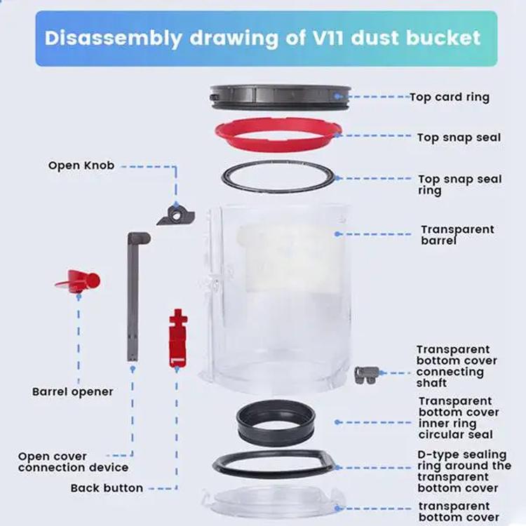 Parti di ricambio per aspirapolvere, For Dyson V10 Dust Bin Fixing Ring, For Dyson V11 Dust Bin Fixing Ring, For Dyson V12 Dust Bin Fixing Ring, For Dyson V10 Dust Bin Red Silicone Ring, For Dyson V11 Dust Bin Red Silicone Ring�������������������������...