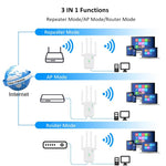 Urant U11 1200Mbps 2.4G&5.8G Ripetitore Wireless Amplificatore di Segnale WiFi Supporta Impostazione Rapida WPS, US Plug White, US Plug Black, EU Plug White, EU Plug Black, UK Plug White, UK Plug Black