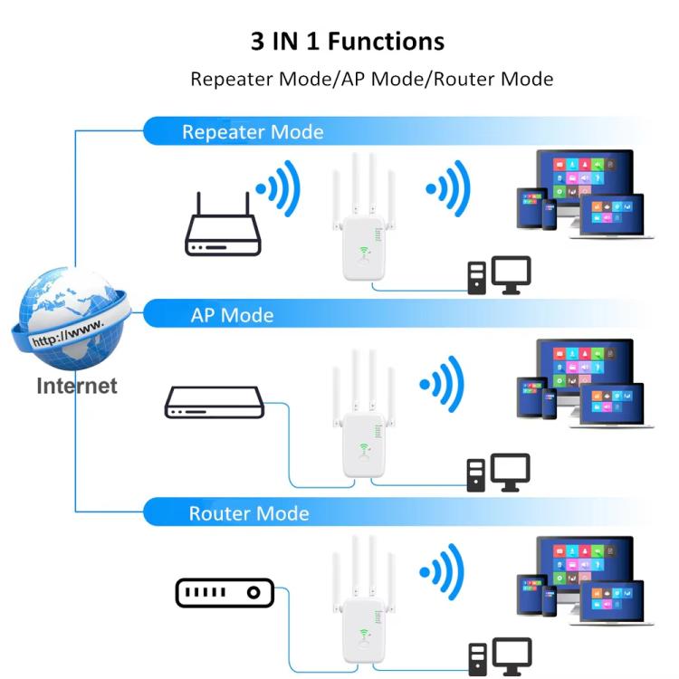 Urant U11 1200Mbps 2.4G&5.8G Ripetitore Wireless Amplificatore di Segnale WiFi Supporta Impostazione Rapida WPS, US Plug White, US Plug Black, EU Plug White, EU Plug Black, UK Plug White, UK Plug Black