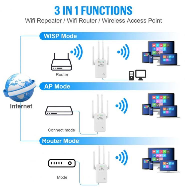 Urant U9 300Mbps 2.4G Ripetitore Wireless Amplificatore di Segnale WiFi Supporta Impostazione Rapida WPS, US Plug White, EU Plug White, US Plug Black, EU Plug Black, UK Plug White, UK Plug Black, AU Plug White