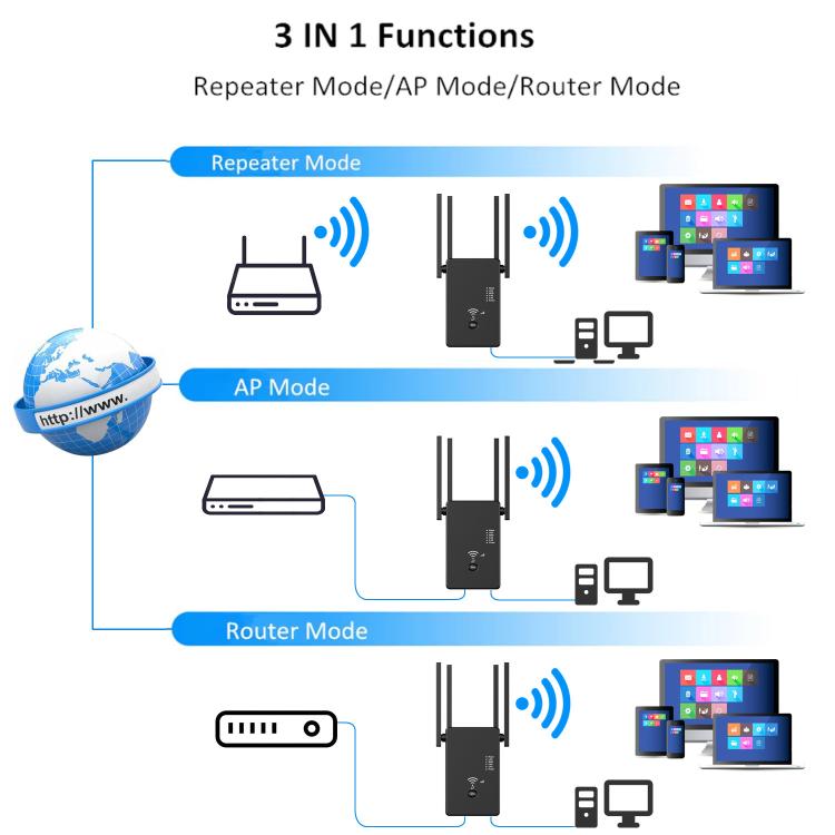 Ripetitore wireless Urant U10 1200Mbps 2.4G e 5.8G Amplificatore di segnale WiFi con 4 antenne, US Plug Black, US Plug White, EU Plug Black, EU Plug White, UK Plug Black, UK Plug White