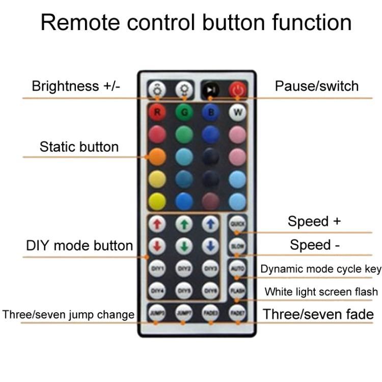 Controller di luci a strisce LED colorate in alluminio IR, JHX-044