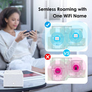 Amplificatore di segnale del router WiFi mesh dual-band Urant USM16 da 1200 Mbps con 3 porte Gigabit Ethernet