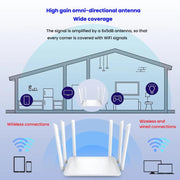 Il router wireless Urant supporta AP Broadband Dial-up con antenna 6x5dB, 300Mbps EU Plug, 300Mbps US Plug, 1200Mbps EU Plug, 1200Mbps US Plug