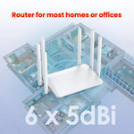 Il router wireless Urant supporta AP Broadband Dial-up con antenna 6x5dB, 300Mbps EU Plug, 300Mbps US Plug, 1200Mbps EU Plug, 1200Mbps US Plug