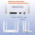 Il router wireless Urant supporta AP Broadband Dial-up con antenna 6x5dB, 300Mbps EU Plug, 300Mbps US Plug, 1200Mbps EU Plug, 1200Mbps US Plug
