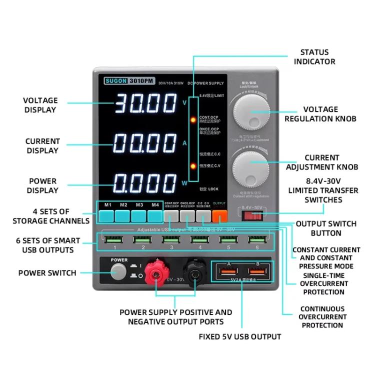 SUGON 3010PM 150W 30V 10A 4 Misuratore di potenza per riparazione di telefoni cellulari con display digitale, EU Plug, US Plug