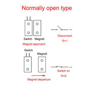 Interruttore sensore magnetico porta modello NC incorporato, MC-38A