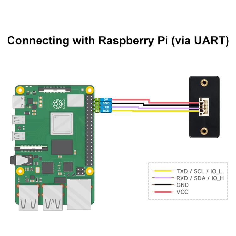 Sensore distanza laser TOF Waveshare UART I2C 25m