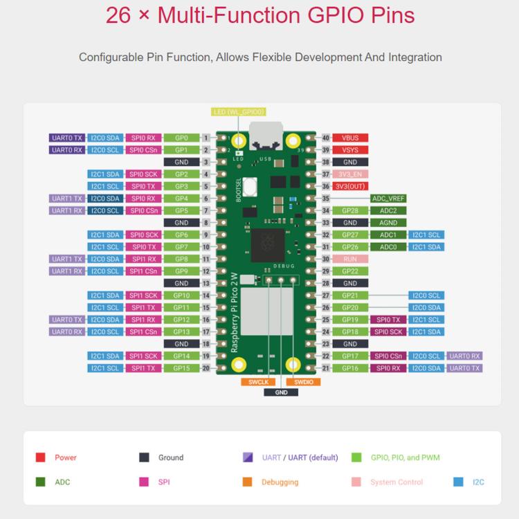 Scheda sviluppo Waveshare per Raspberry Pi Pico 2 W