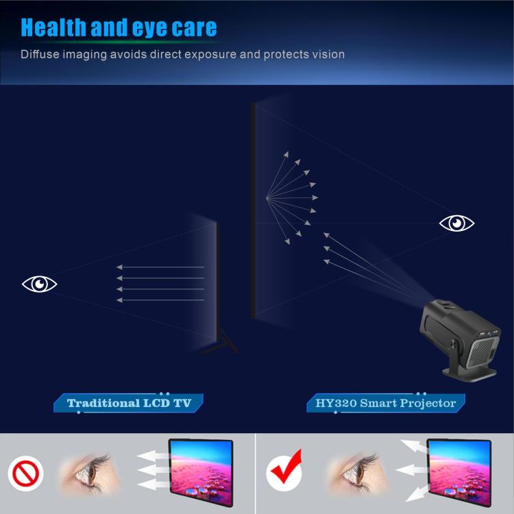 Proiettore di gioco HY320 Sistema Android 11 con controller di gioco wireless 720P Home Theater, US Plug, EU Plug, UK Plug, AU Plug