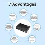 Gruppo di continuità con uscita CC 5V/9V/12V per router e modem