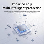 Gruppo di continuità con uscita CC 5V/9V/12V per router e modem