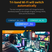 COMFAST CF-987BE Tri-band 6500Mbps WiFi7 USB 3.0 Wireless Network Adapter, CF-987BE