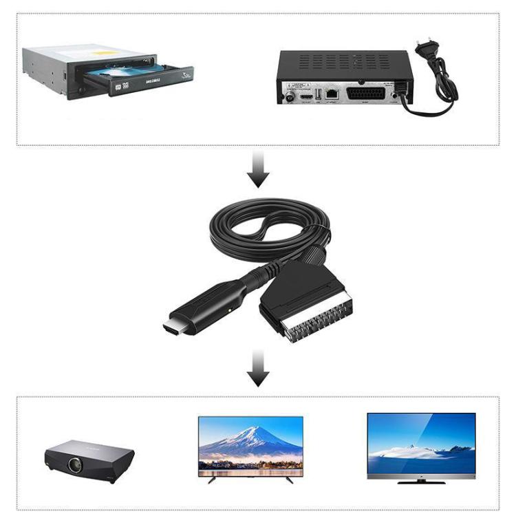 Converter For Set-Top Boxes Game Consoles Audio Video, HDMI To SCART, SCART To HDMI