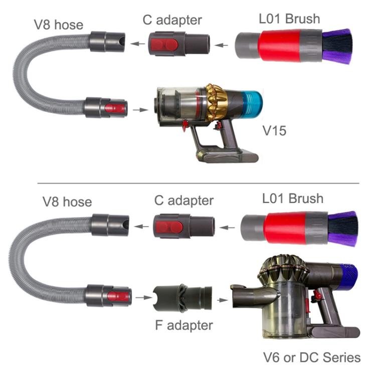 Set spazzole morbide 32mm per aspirapolvere Dyson V8