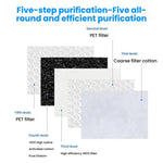 Filtro HEPA antibatterico per purificatore Dyson HP06 e simili