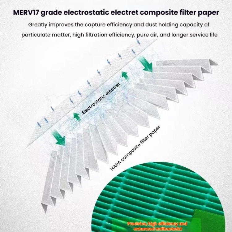 Filtro HEPA antibatterico per purificatore Dyson HP06 e simili