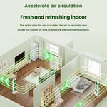 Ventilatore da tavolo portatile USB con tripla turbina