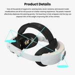 Fascia regolabile per Meta Quest 3 e 3S VR
